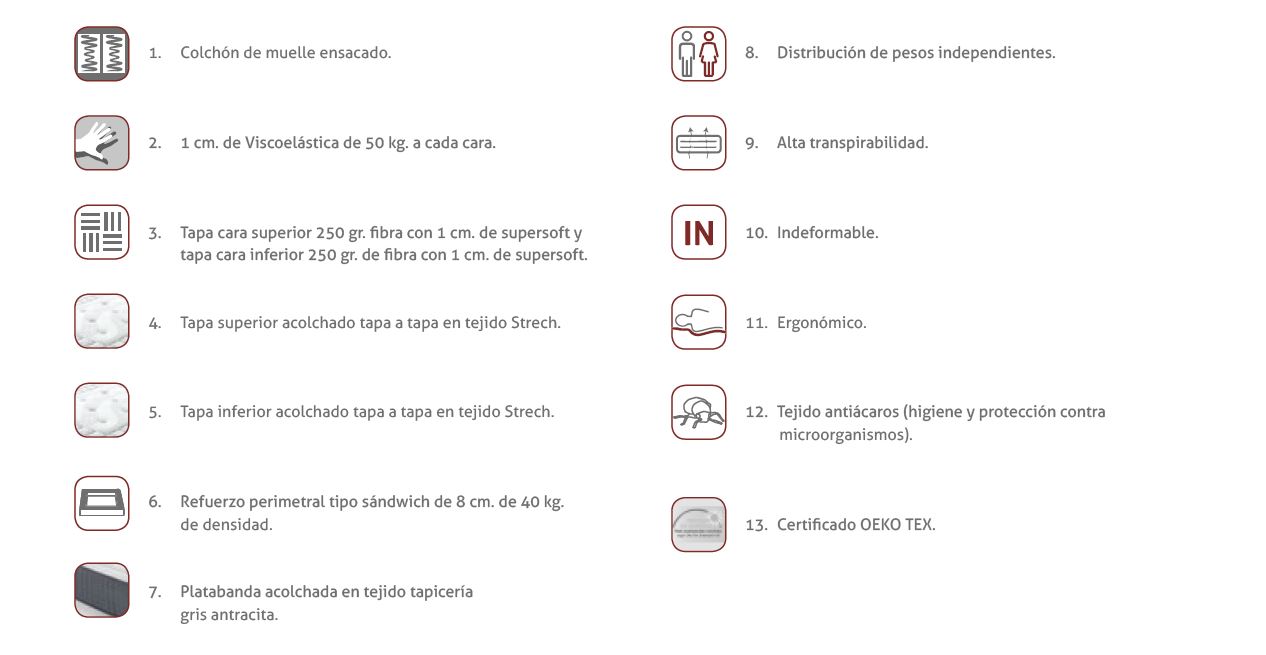 Colch N Muelles Y Viscoel Stica Odisea Ll Vatelo ~ Que Es Mejor Un Colchon De Muelles O Uno Viscoelastico Colch N Muelles Y Viscoel Stica Odisea Ll Vatelo ~ Que Es Mejor Un Colchon De Muelles O Uno Viscoelastico